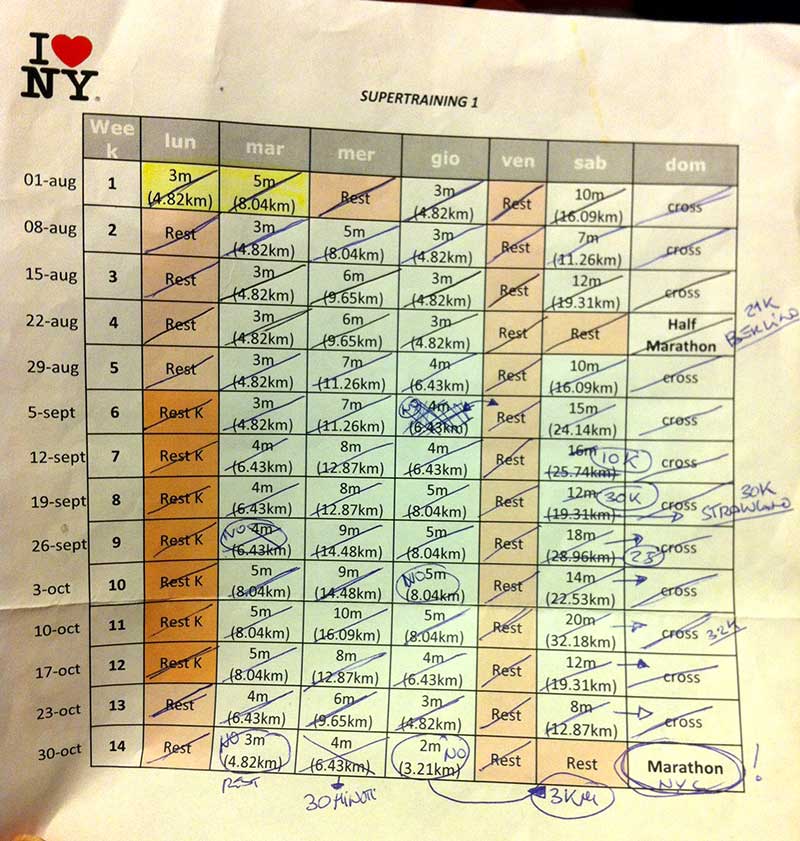 NYC Marathon 2011 Training Schedule